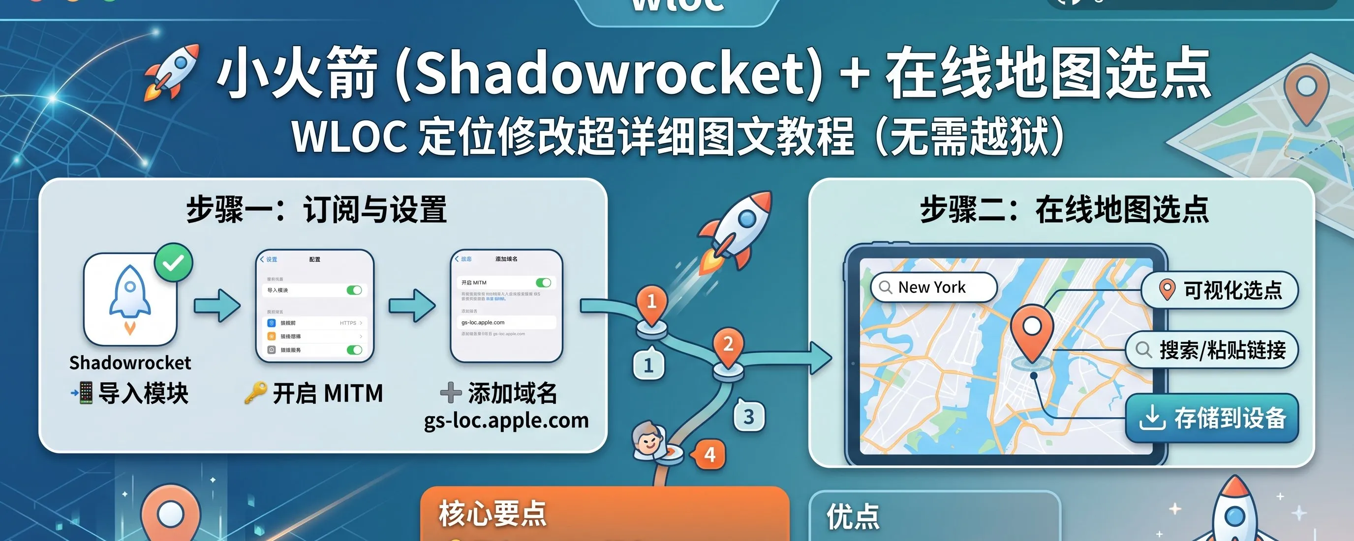 WLOC 定位修改工具：iOS虚拟定位新利器（无需电脑定位，侧载）