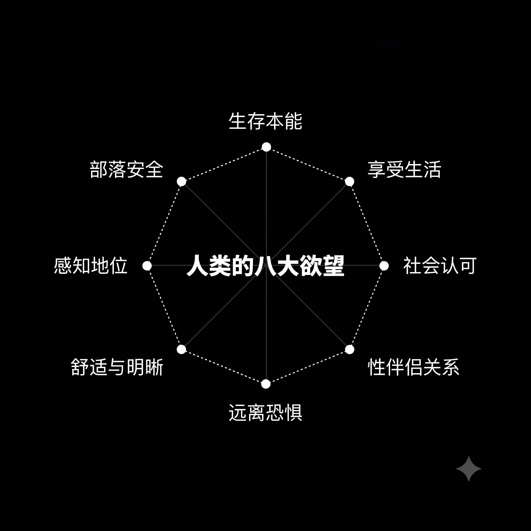 21世纪最赚钱的技能是什么？不是 AI，而是…